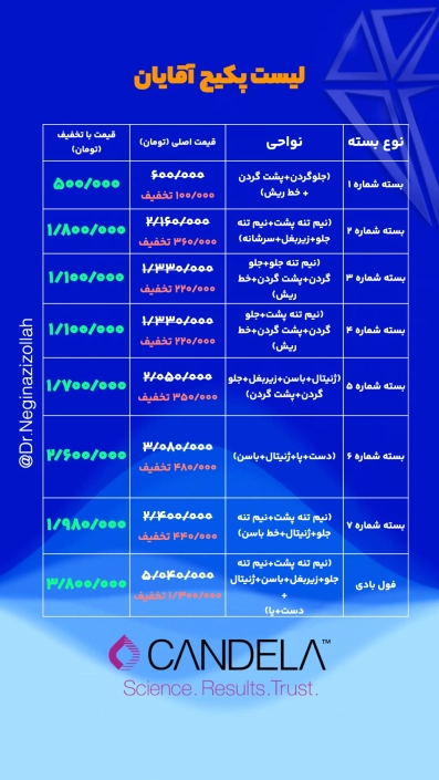 قیمت لیست پکیج آقایان