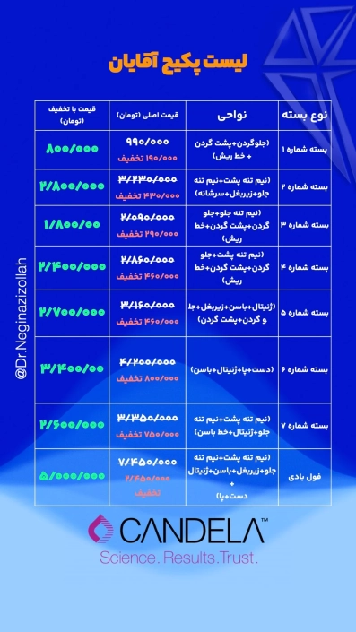 پکیج لیزر موهای زائد آقایان